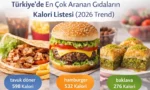 Türkiye'de En Çok Aranan Gıdaların Kalorisi (2026)